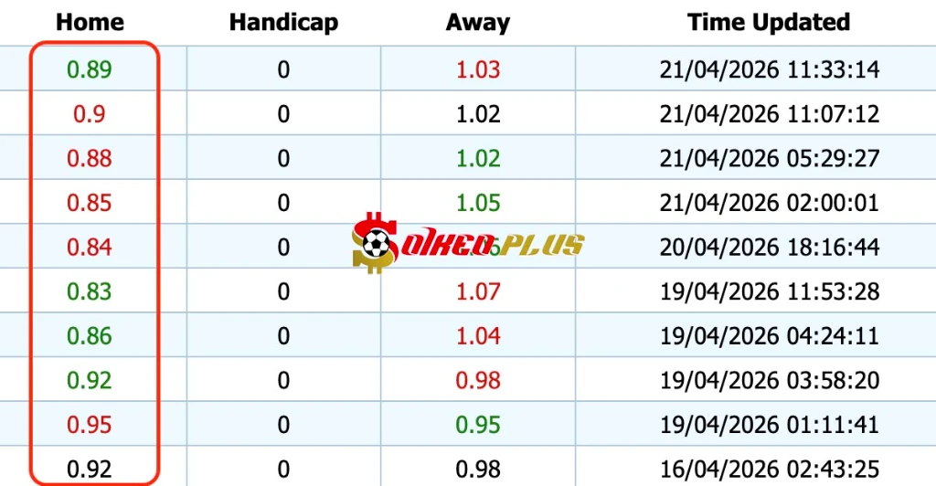 Giải Mã Trận Cầu Vàng: Brighton vs Chelsea (21/04/2026)