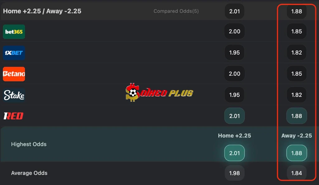 BET OF THE DAY: Burnley vs Man City (22/04/2026)