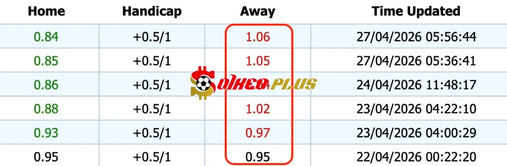 Giải Mã Trận Cầu Vàng: Cagliari vs Atalanta (27/04/2026)