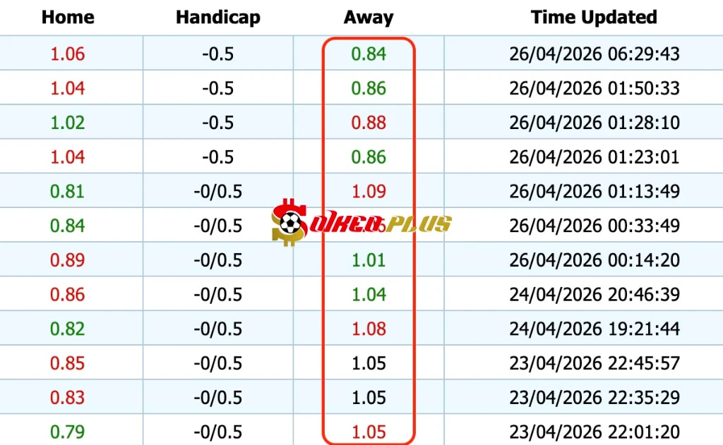 Lật Tẩy Nhà Cái: Chelsea vs Leeds (26/04/2026)
