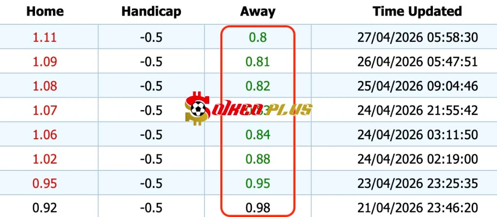 Lật Tẩy Nhà Cái: Espanyol vs Levante (27/04/2026)