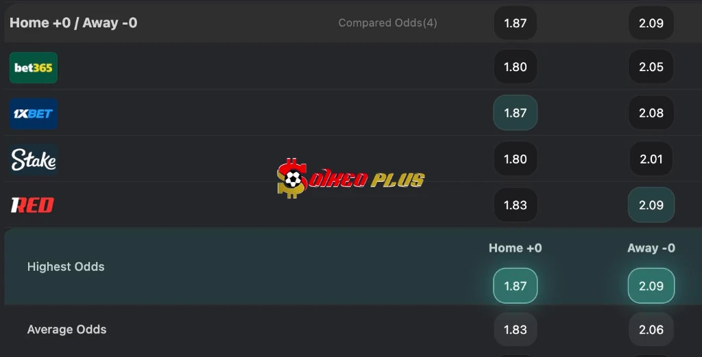 Chốt Kèo: Girona vs Betis, 2h30 ngày 22/04/2026