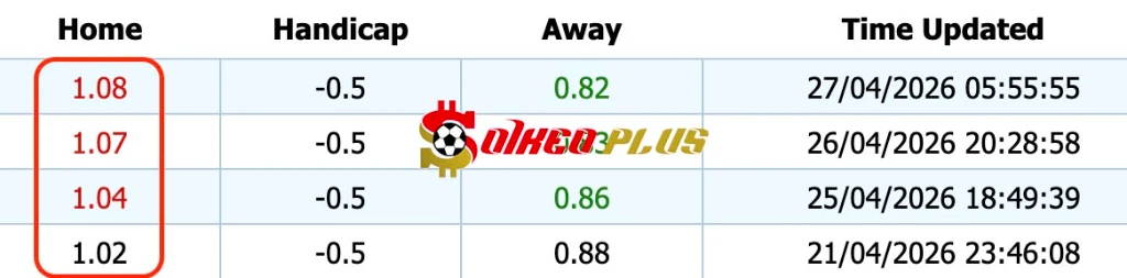 Chốt Kèo Ngon: Lazio vs Udinese (27/04/2026)