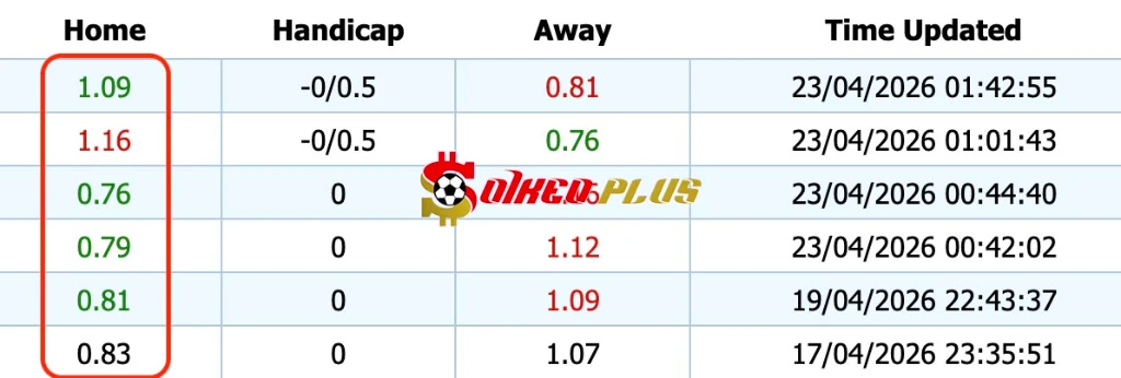 Giải Mã Trận Cầu Vàng: Levante vs Sevilla (23/04/2026)