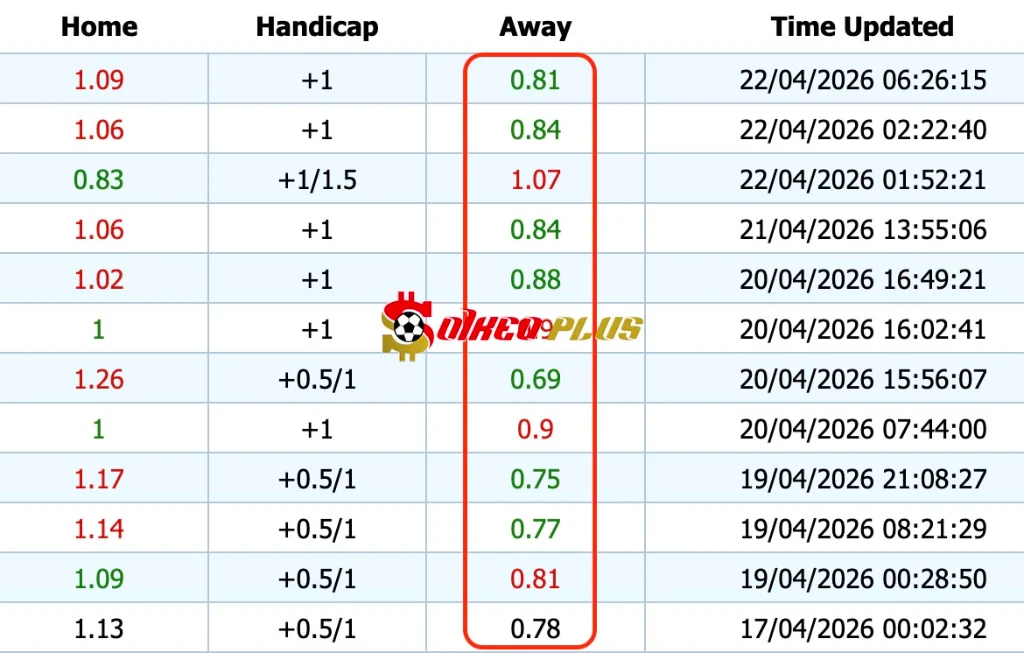 Chốt Kèo Ngon: Leverkusen vs Bayern Munich (22/04/2026)
