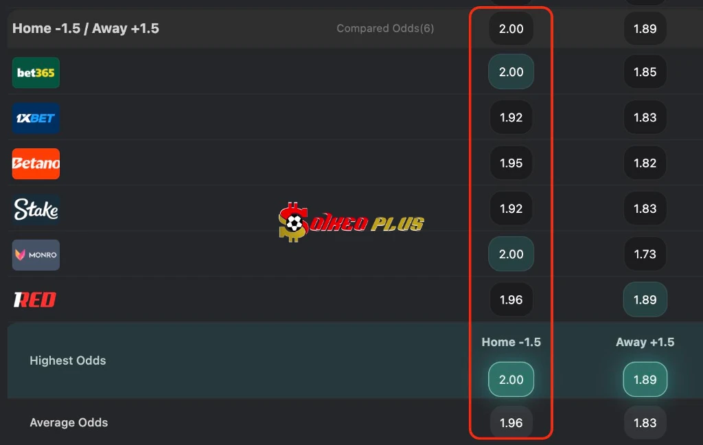 Chốt Kèo Ngon: Luton vs Northampton (15/04/2026)