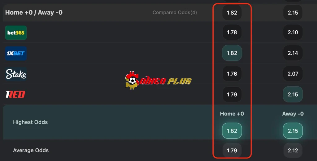Chốt Kèo: Mallorca vs Valencia, 0h ngày 22/04/2026