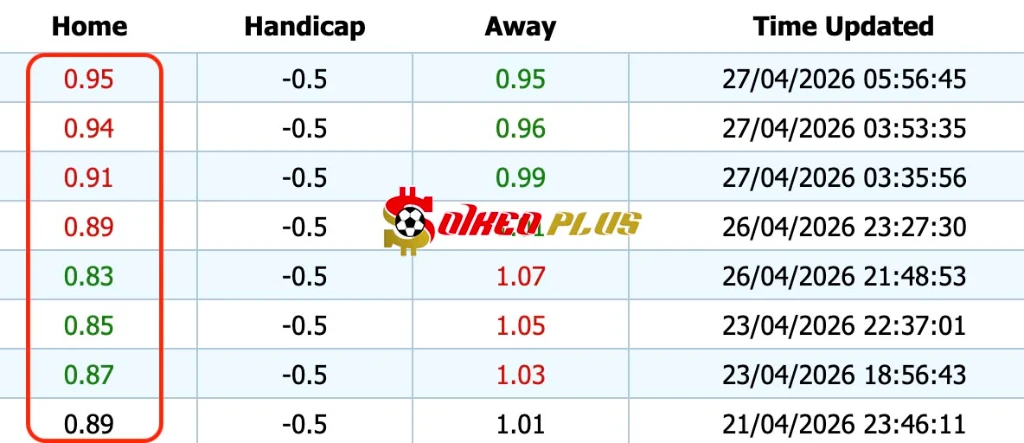 BET OF THE DAY: Man Utd vs Brentford (27/04/2026)
