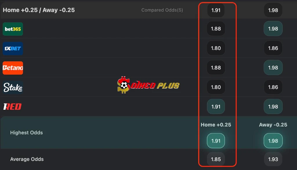 Lật Tẩy Nhà Cái: Moreirense vs Estoril (20/04/2026)