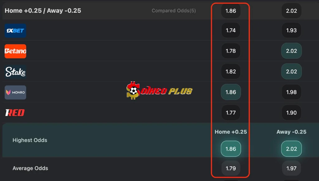 Lật Tẩy Nhà Cái: Northampton vs Barnsley (28/04/2026)