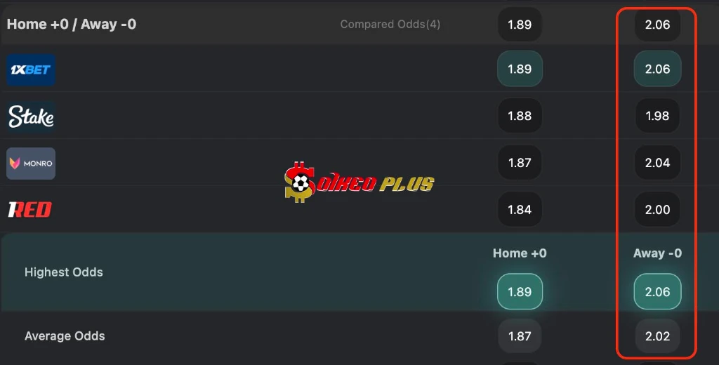 BET OF THE DAY: Nottingham vs Aston Villa (30/04/2026)