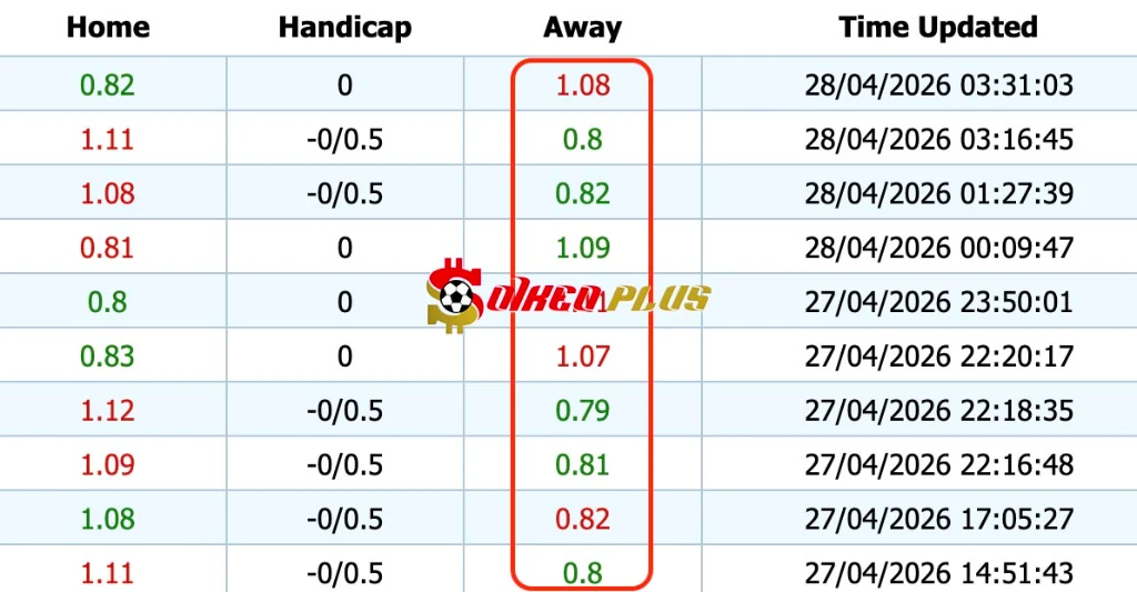 BET OF THE DAY: PSG vs Bayern Munich (28/04/2026)