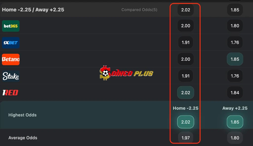 Chốt Kèo Ngon: PSV vs Zwolle (23/04/2026)