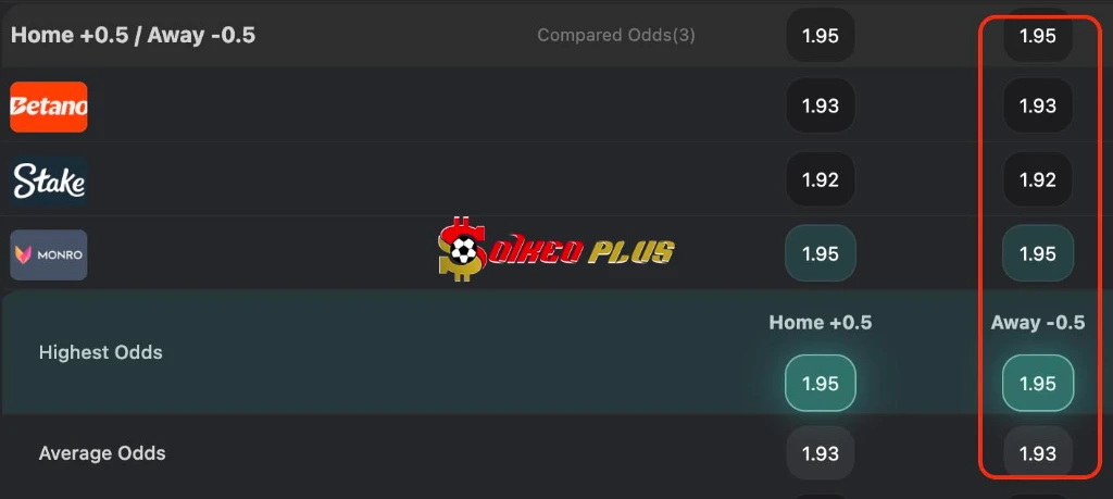 BET OF THE DAY: Paris FC vs Lille (26/04/2026)