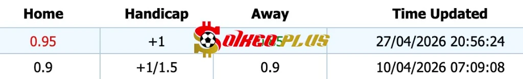 Chốt Kèo Ngon: Polokwane City vs Mamelodi Sundowns (29/04/2026)