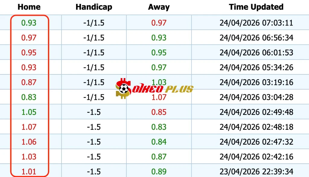 Lật Tẩy Nhà Cái: RB Leipzig vs Union Berlin (24/04/2026)