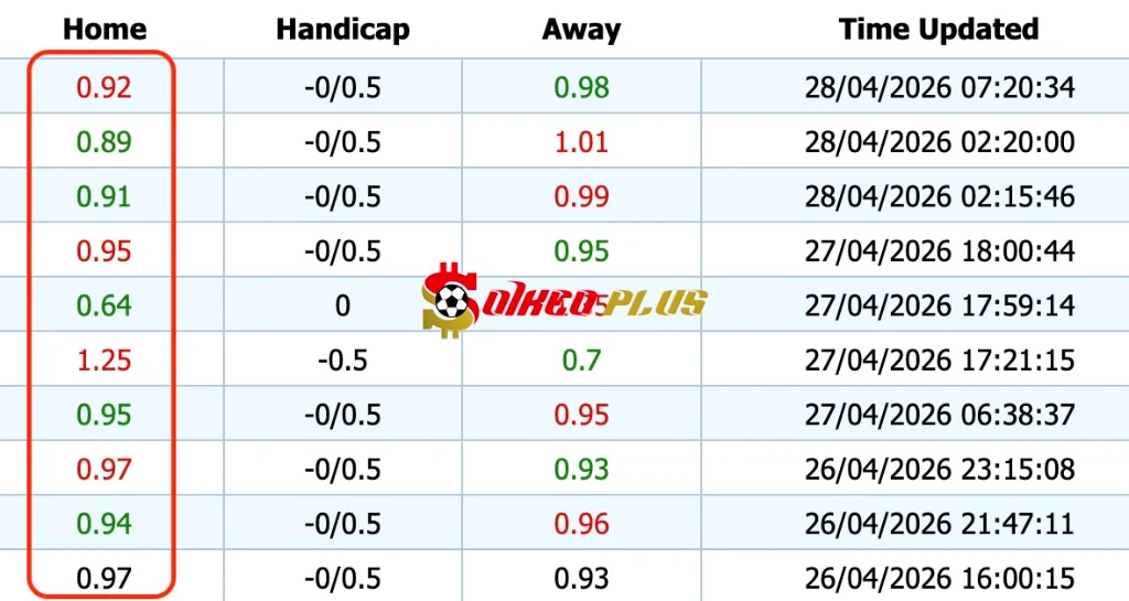 Chốt Kèo Ngon: Southampton vs Ipswich (28/04/2026)