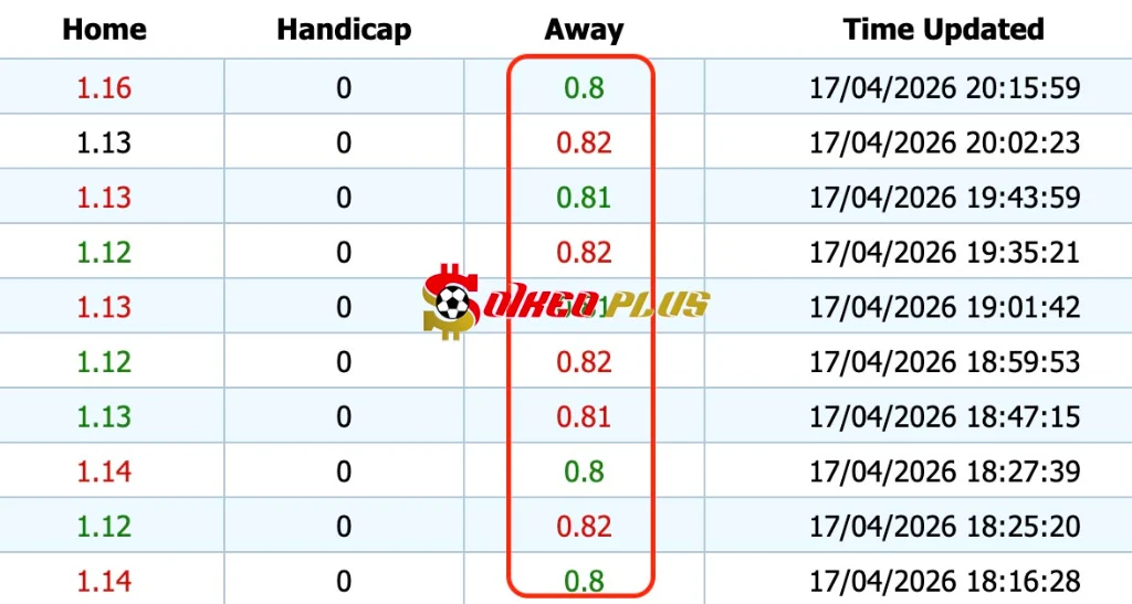 Giải Mã Trận Cầu Vàng: St Pauli vs Koln (17/04/2026)