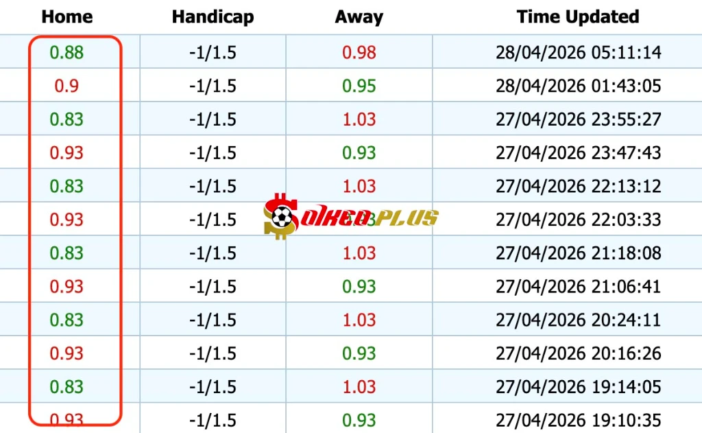 Giải Mã Trận Cầu Vàng: Stockport vs Port Vale (28/04/2026)