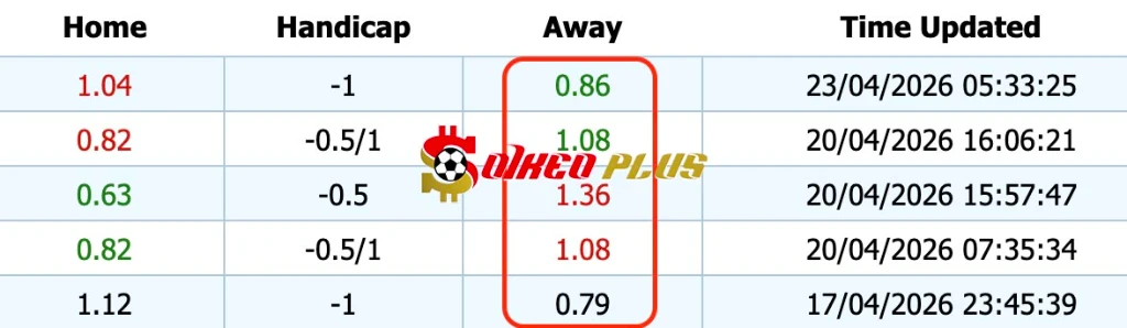 Lật Tẩy Nhà Cái: Stuttgart vs Freiburg (23/04/2026)