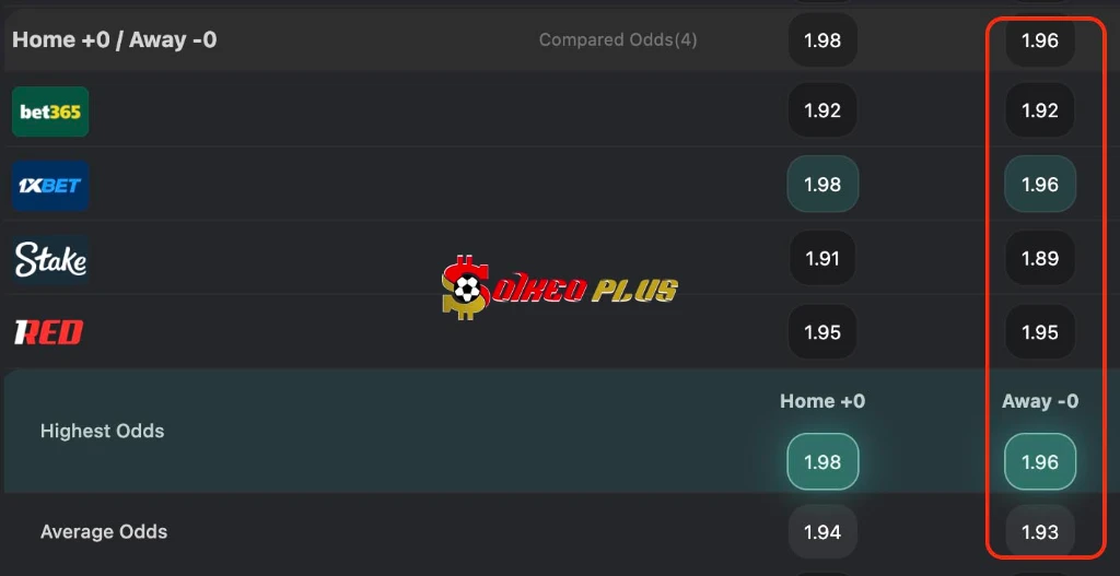 BET OF THE DAY: Sunderland vs Nottingham (24/04/2026)