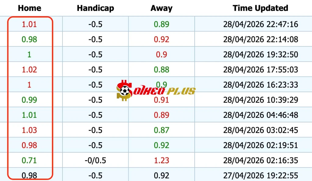 Giải Mã Trận Cầu Vàng: Tromso vs Brann (29/04/2026)