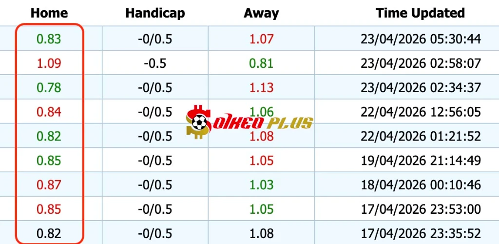 BET OF THE DAY: Vallecano vs Espanyol (23/04/2026)