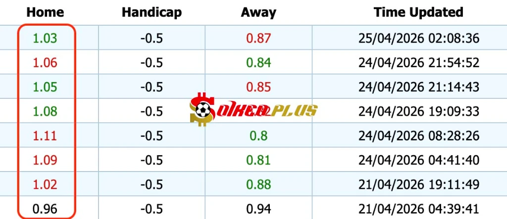 Chốt Kèo Ngon: Villarreal vs Celta Vigo (26/04/2026)