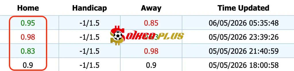 BET OF THE DAY: Al Ahli vs Al Fateh (06/05/2026)
