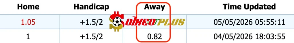 Giải Mã Trận Cầu Vàng: Al Khaleej vs Al Hilal (05/05/2026)
