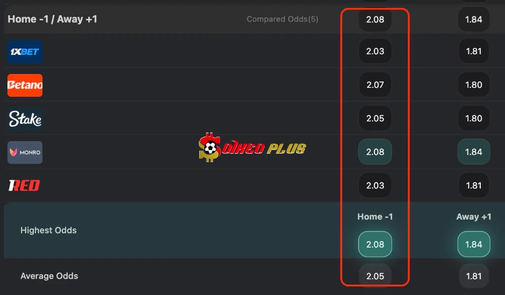 BET OF THE DAY: Arsenal vs Atletico Madrid (05/05/2026)