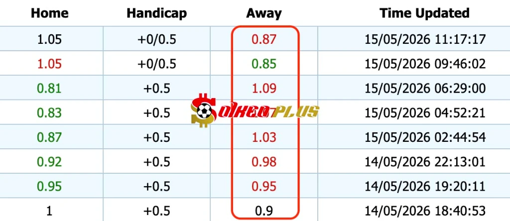 Giải Mã Trận Cầu Vàng: Rizespor vs Besiktas (15/05/2026)