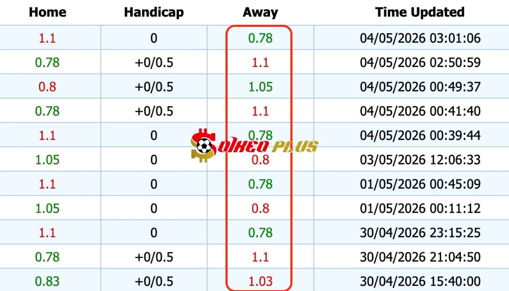 Giải Mã Trận Cầu Vàng: Cremonese vs Lazio (04/05/2026)