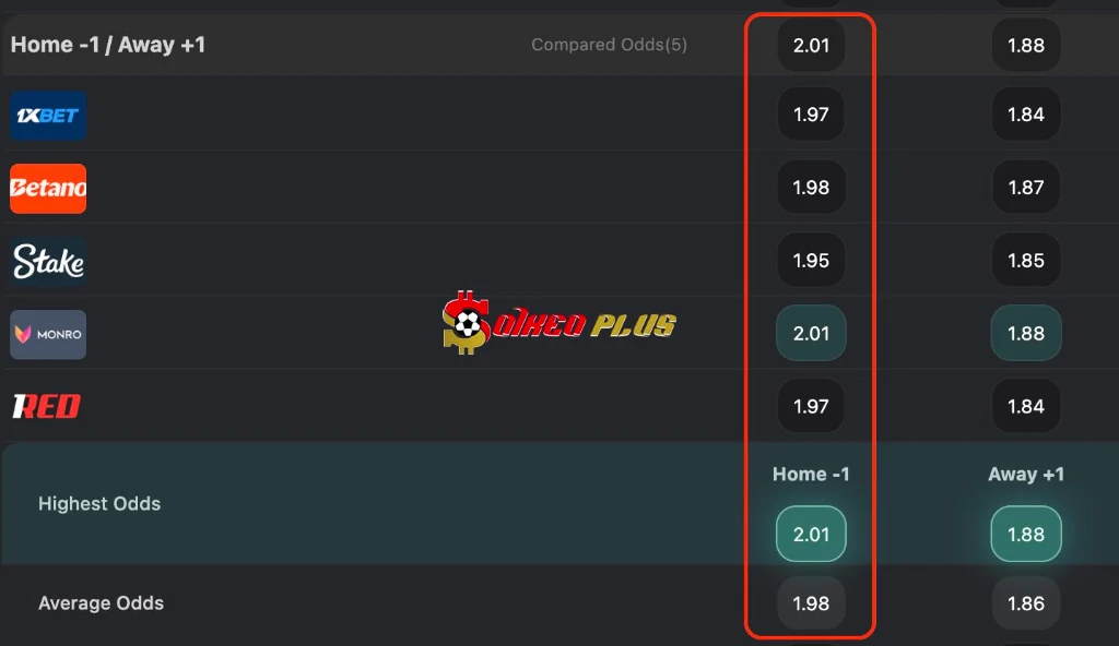 BET OF THE DAY: Crystal Palace vs Shakhtar Donetsk (07/05/2026)