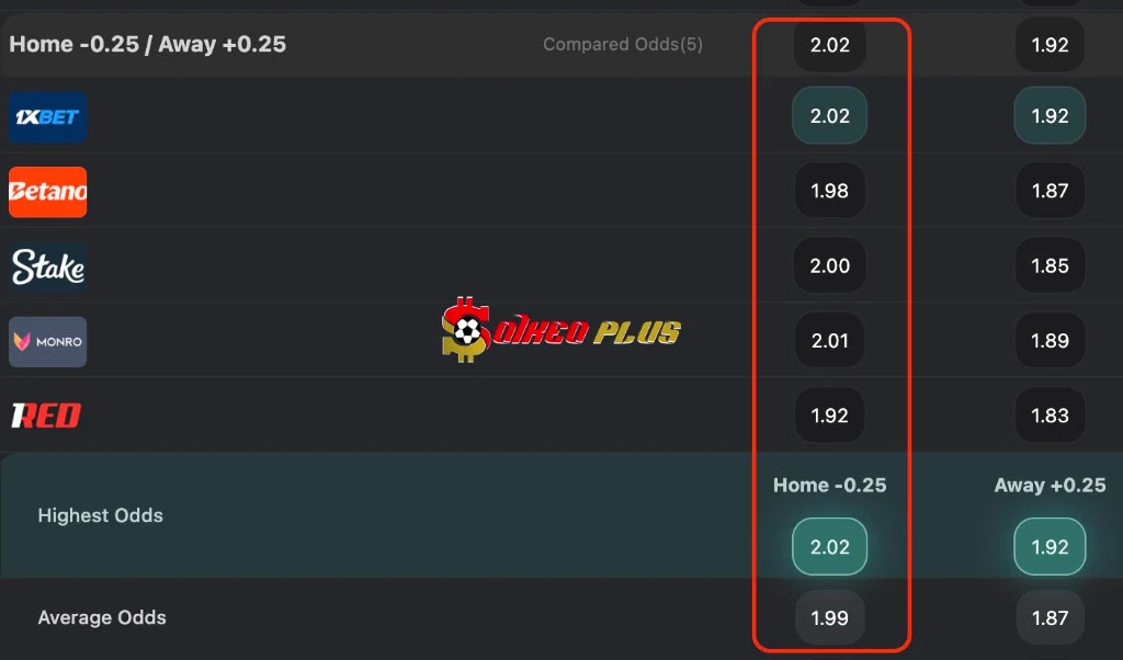 BET OF THE DAY: Man Utd vs Liverpool (03/05/2026)