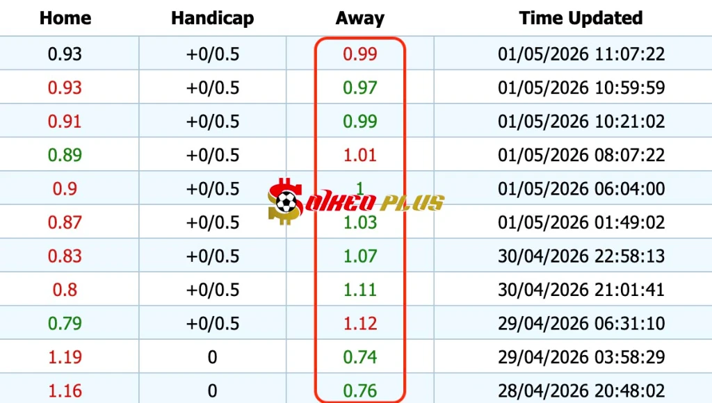 Lật Tẩy Nhà Cái: Pisa vs Lecce (01/05/2026)
