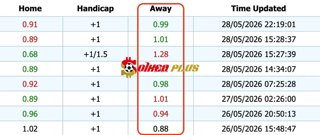 Giải Mã Trận Cầu Vàng: Rosenborg vs Bodo Glimt (29/05/2026)