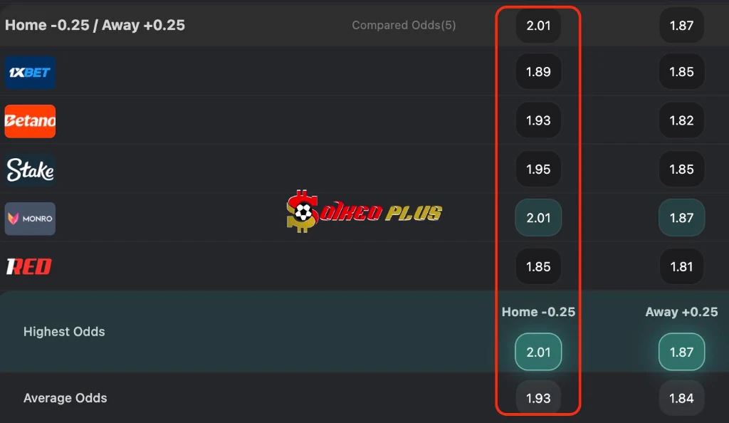 BET OF THE DAY: Shamrock Rovers vs St Patricks (29/05/2026)