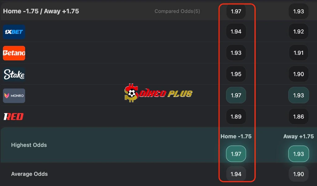 BET OF THE DAY: Pháp vs Thụy Điển (30/06/2026)