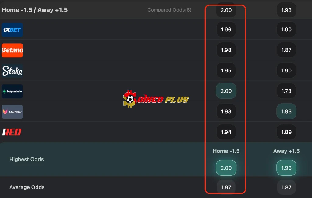 BET OF THE DAY: Đức vs Paraguay (29/06/2026)