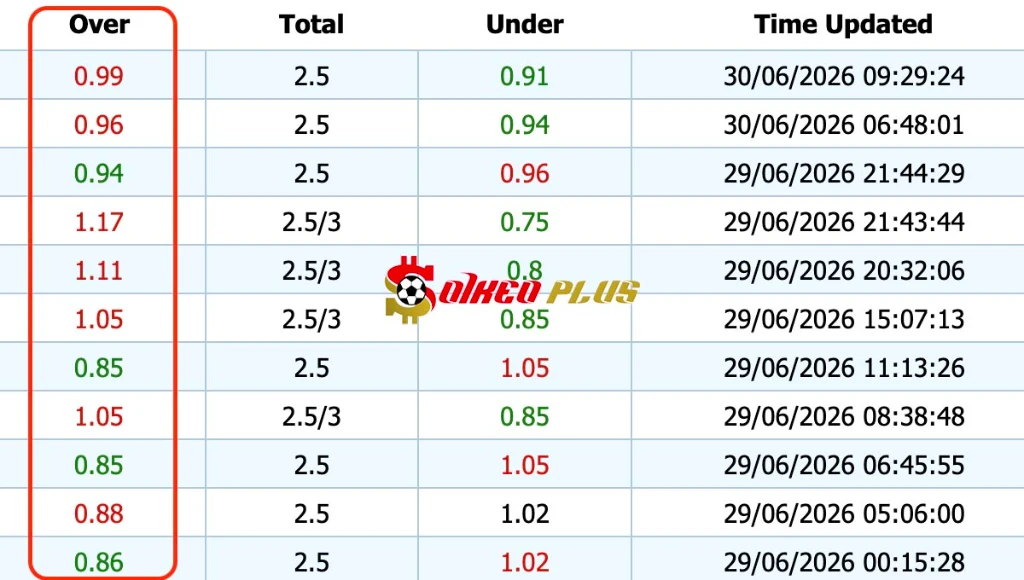 Giải Mã Trận Cầu Vàng: Bờ Biển Ngà vs Na Uy (30/06/2026)