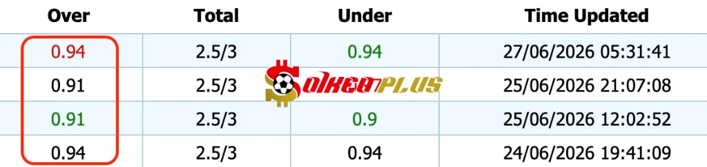 Chốt Kèo Ngon: Landskrona vs Varnamo (28/06/2026)