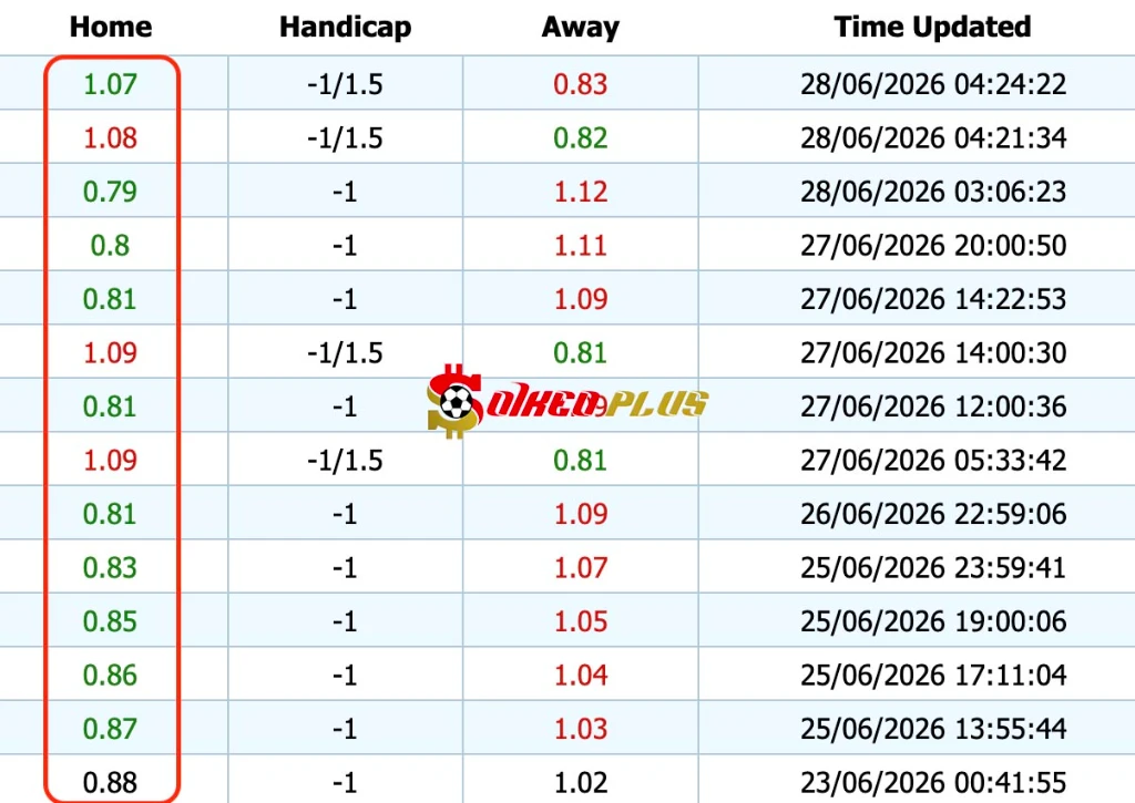 Lật Tẩy Nhà Cái: Norrkoping vs Norrby (28/06/2026)