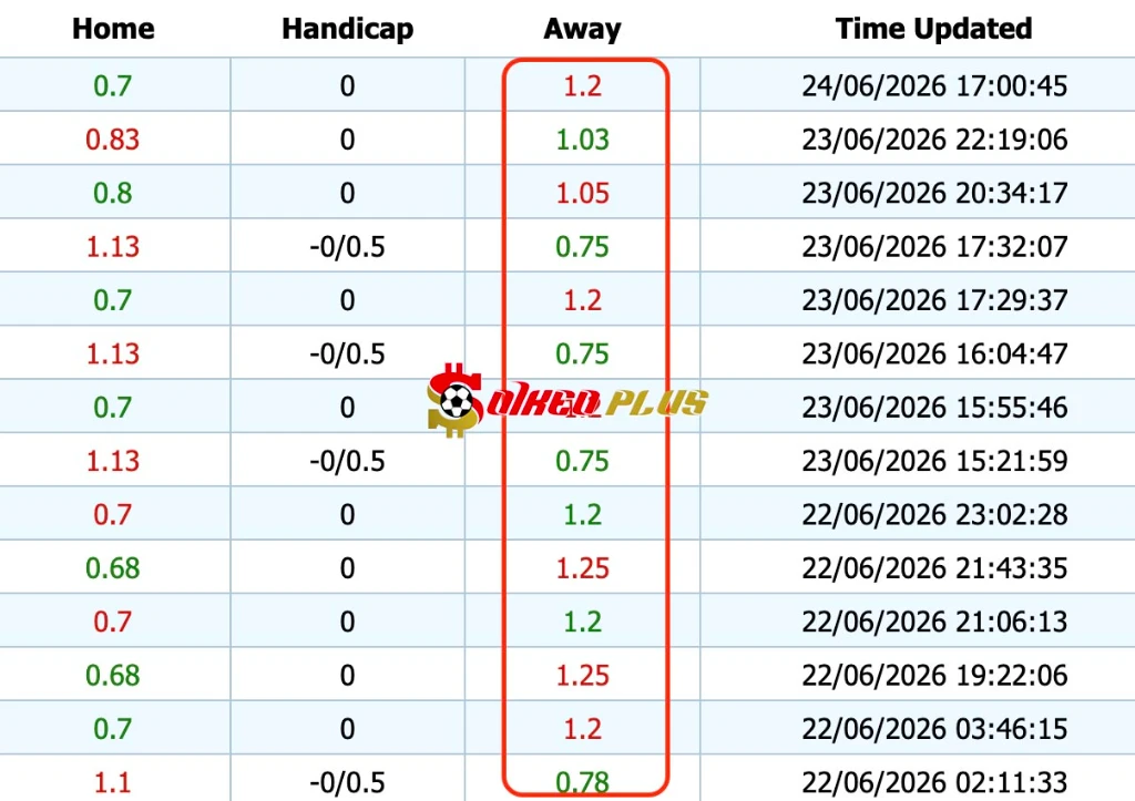 Giải Mã Trận Cầu Vàng: Paraguay vs Australia (25/06/2026)