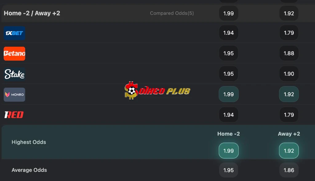 BET OF THE DAY: Bồ Đào Nha vs Uzbekistan (23/06/2026)