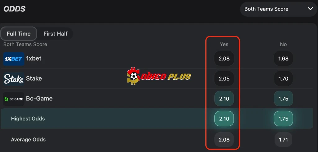 BET OF THE DAY: Nam Phi vs Canada (28/06/2026)