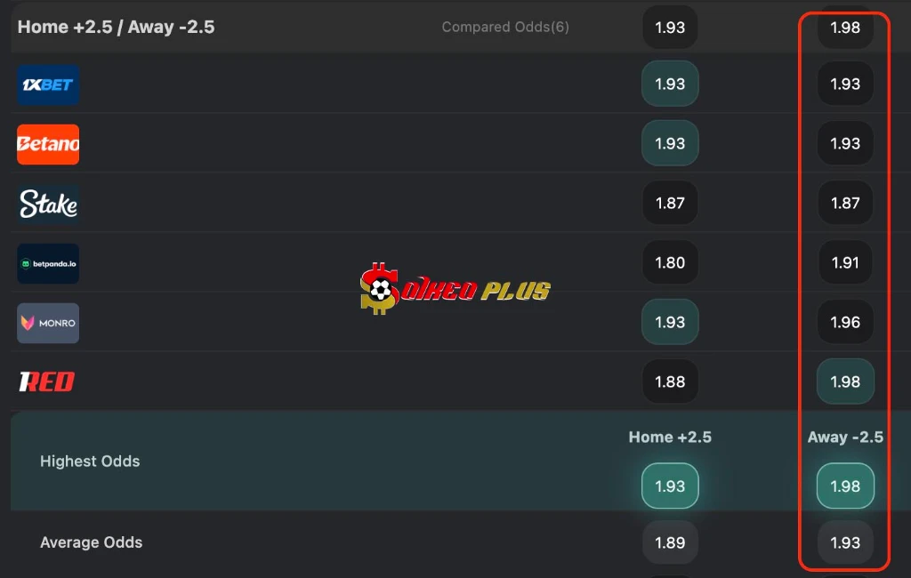 BET OF THE DAY: Tunisia vs Hà Lan (25/06/2026)