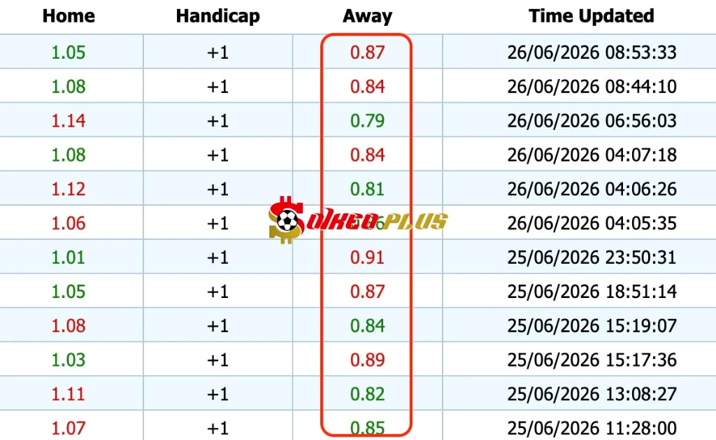 Giải Mã Trận Cầu Vàng: Uruguay vs Tây Ban Nha (26/06/2026)