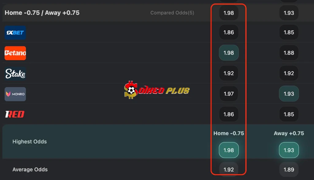 BET OF THE DAY: Argentina vs Thụy Sĩ (11/07/2026)