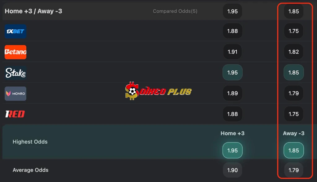 BET OF THE DAY: Brora Rangers vs Aberdeen (14/07/2026)